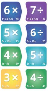 Multiplication and division levels